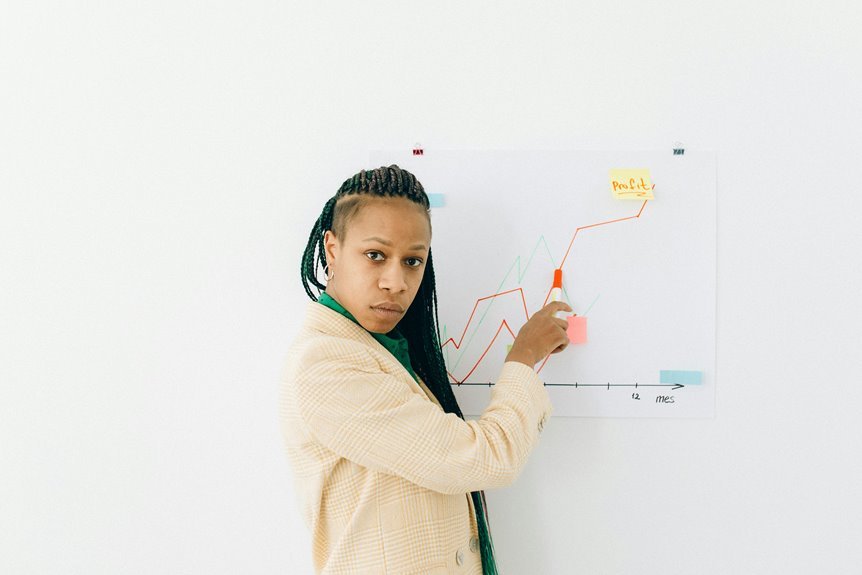 identifier risk review process