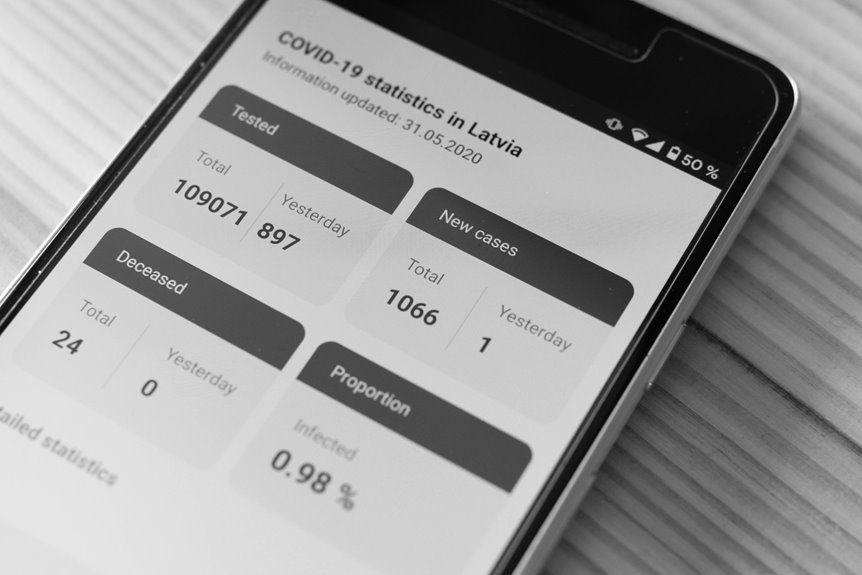 identifier trace consolidation report