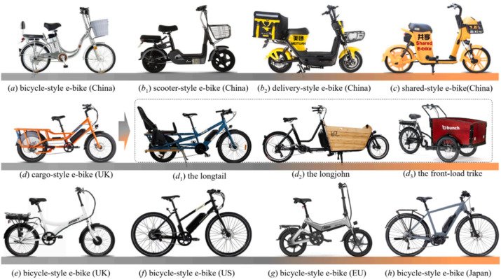 Bikes: A Popular and Efficient Mode of Transportation