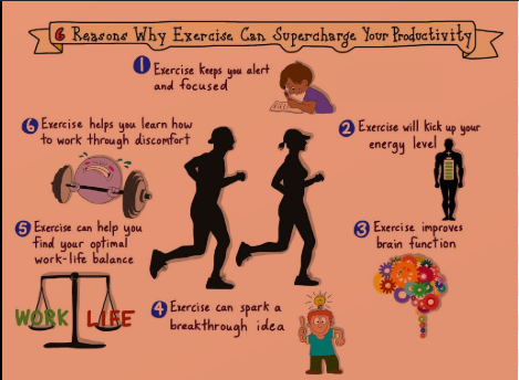 Benefits of Regular Exercise